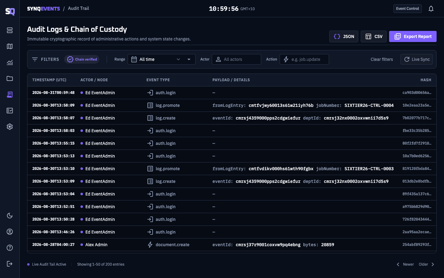SYNQE's Audit Logs & Chain of Custody screen, showing a live, hash-verified event feed with JSON, CSV and Export Report actions